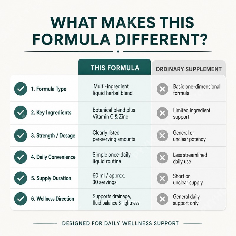 Natural Herbal Liquid Suppleme - Herbal Wellness Formula review and price