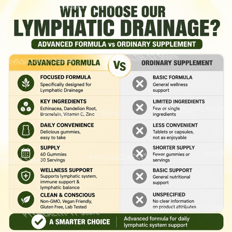 Docteat Lymphatic System Suppo - Herbal Wellness For You review and price
